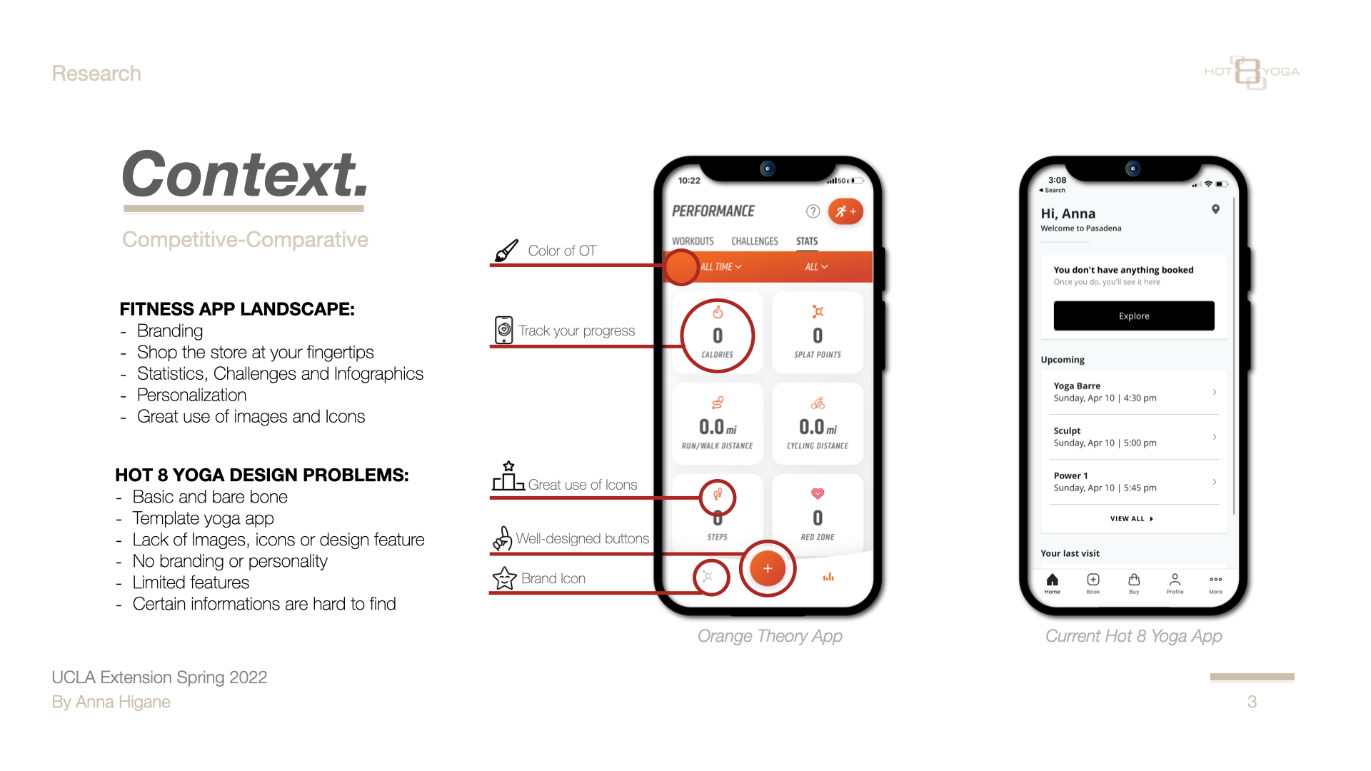 Competitive analysis: fitness app best practices (branding, statistics, personalization, engaging images) vs Hot 8 Yoga design problems (basic, template, no personality, limited features). Orange Theory App vs Current Hot 8 Yoga App.