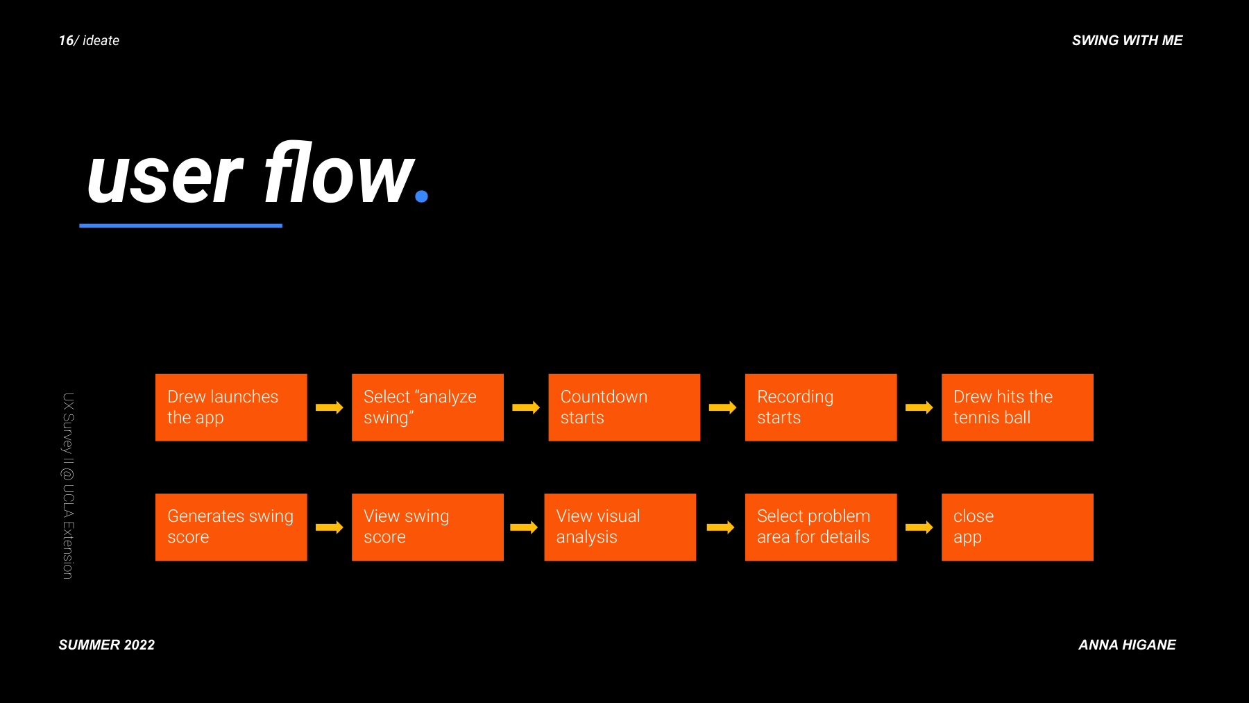Full site map showing all screens and navigation hierarchy